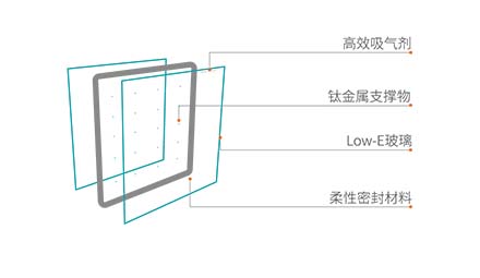 真空玻璃支撑物自动布放技术：从手工到智能化的跨越