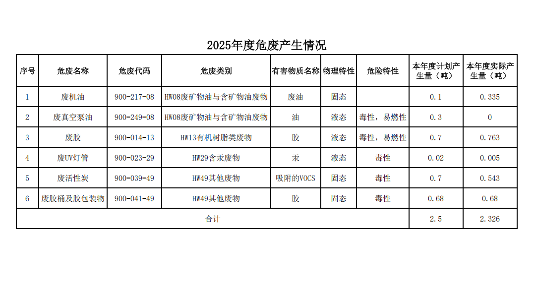 2026年度洛阳兰迪钛金属真空玻璃有限公司环保公示信息一